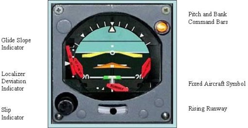 Figure 1 - Flight Director Indicator